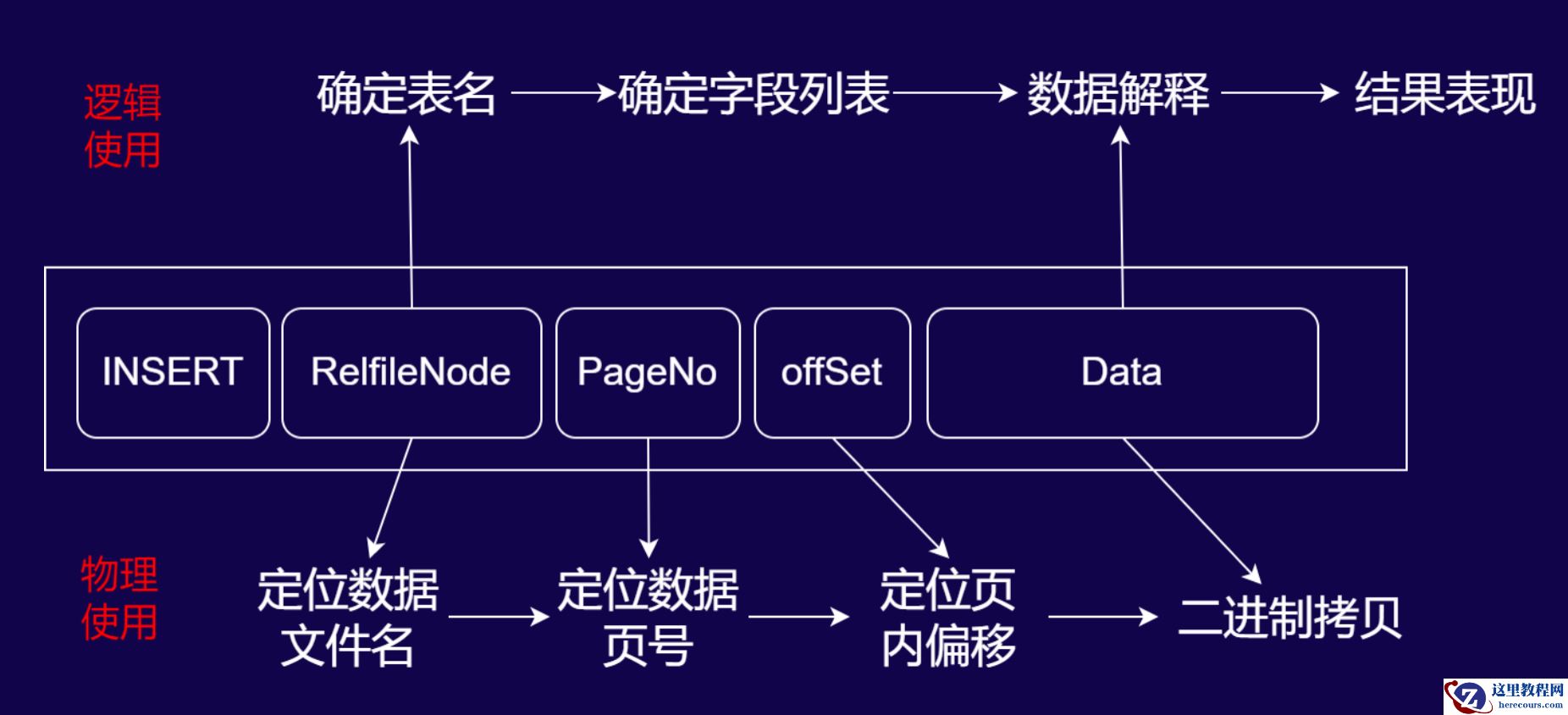 PG预写式日志解码的艺术与应用