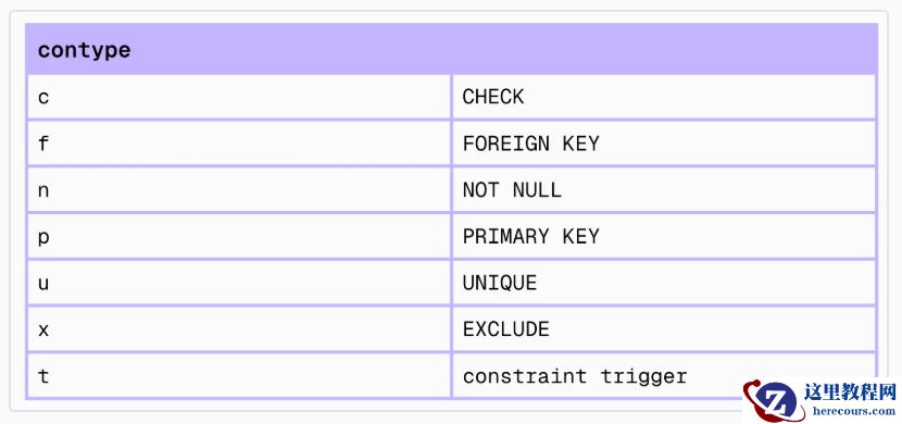 外键的本质竟然是触发器？深入解析 PostgreSQL 约束底层