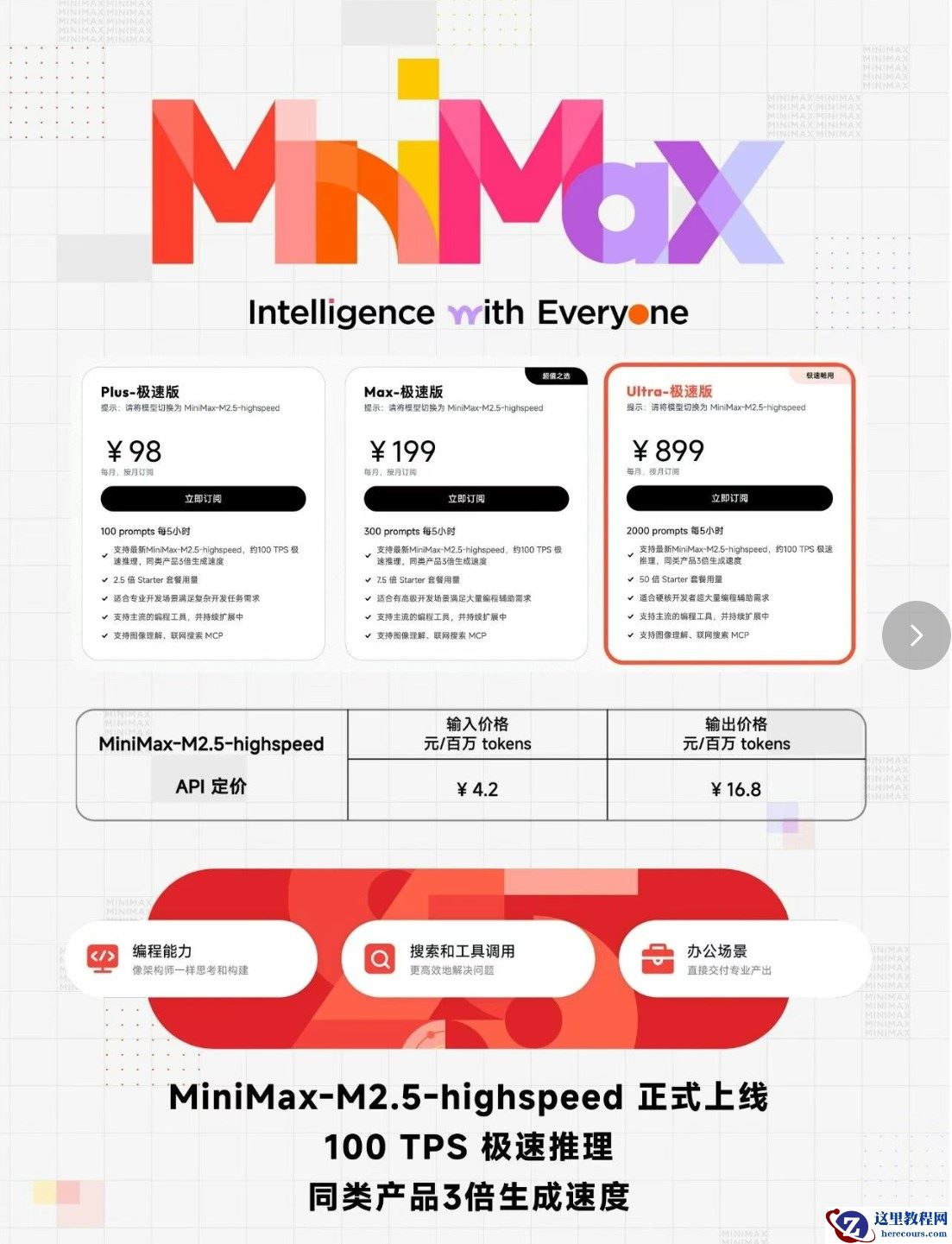 MiniMax M2.5-HighSpeed:推理速度提升3倍，助力 AI 应用