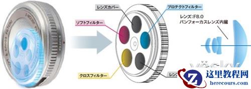 创意无限 富士镜头内置丰富创意滤镜