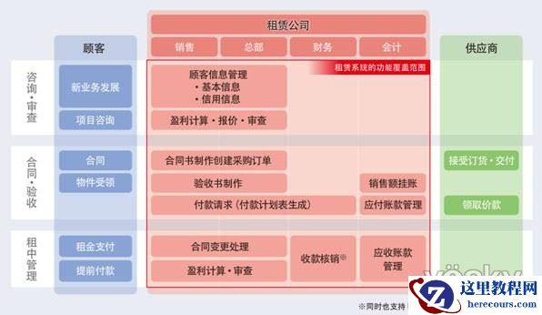 凤凰出版集团租赁公司导入日立融资租赁系统