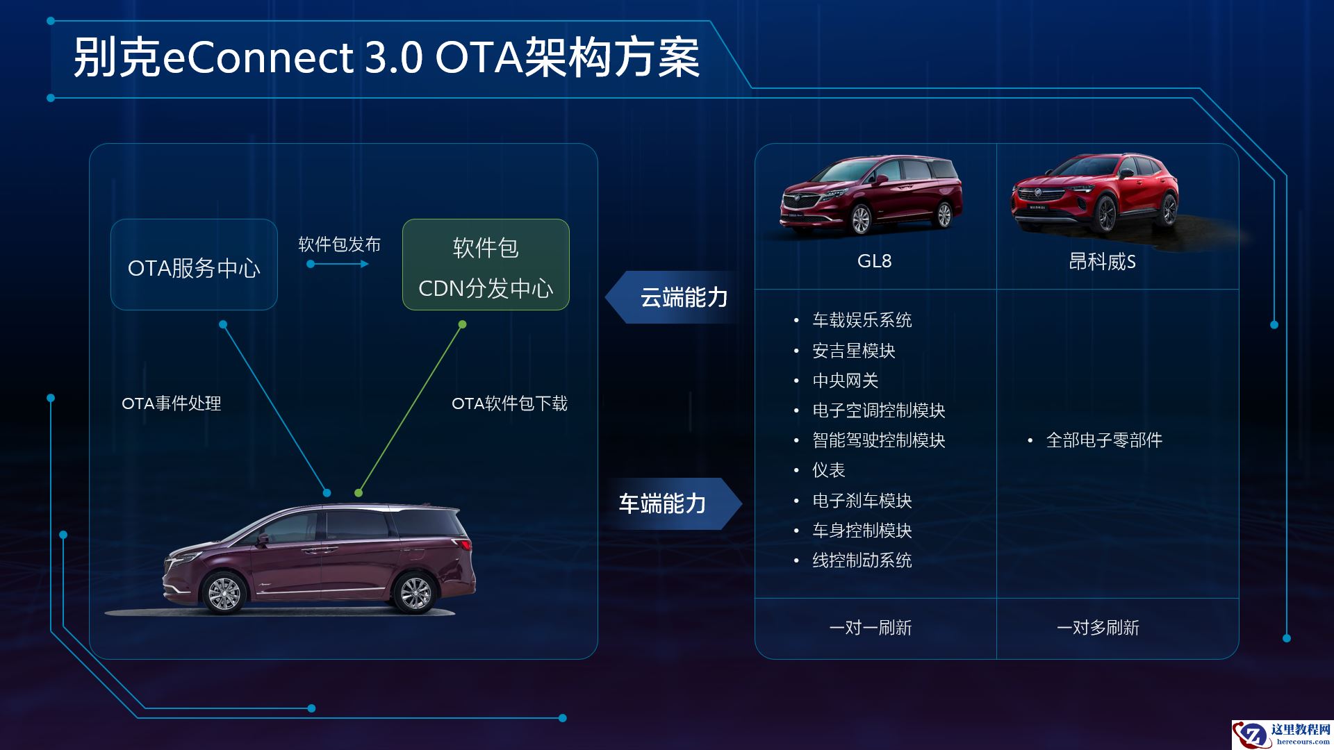 涵括 7 大车系，别克启动 eConnect 3.0 全面 OTA 升级