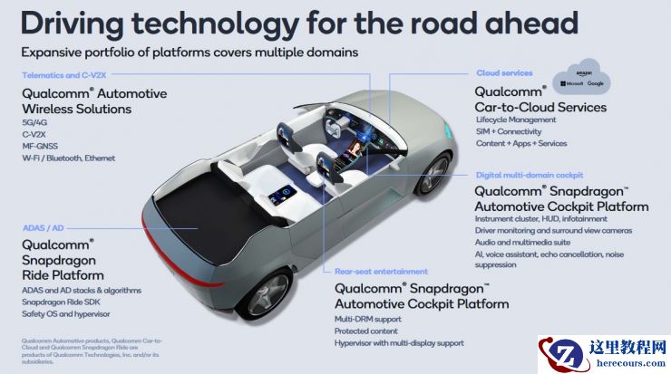 抢滩 5nm ，后来者高通如何赢下车载芯片这场硬仗？