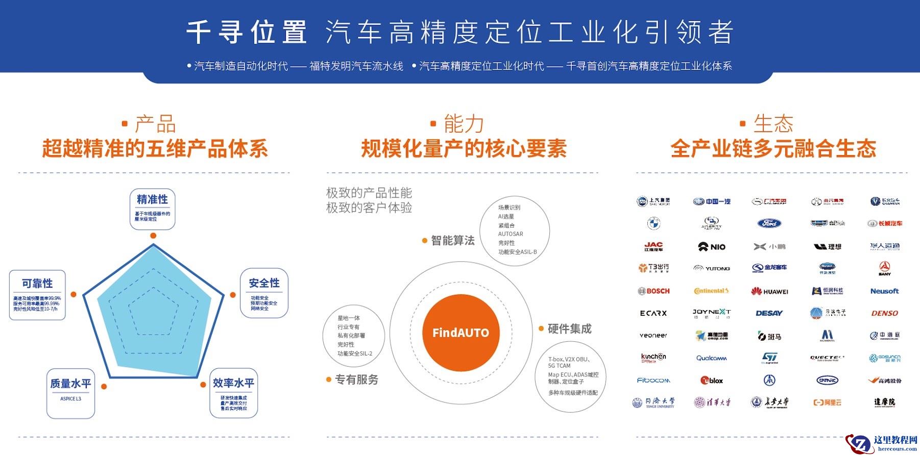 千寻位置上海车展首秀：创立汽车高精度定位工业化体系