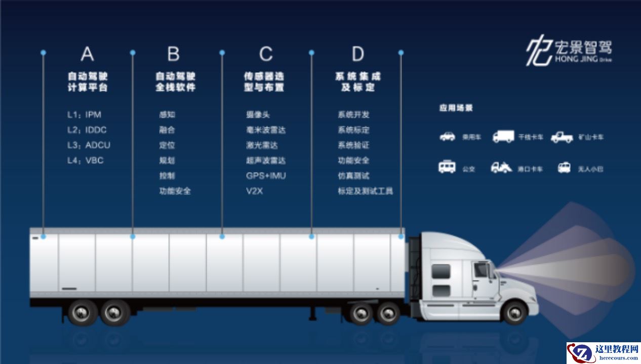 首发 | 获亿元 A 轮融资，1 年 5 个量产项目，宏景智驾的「自动驾驶」生意经