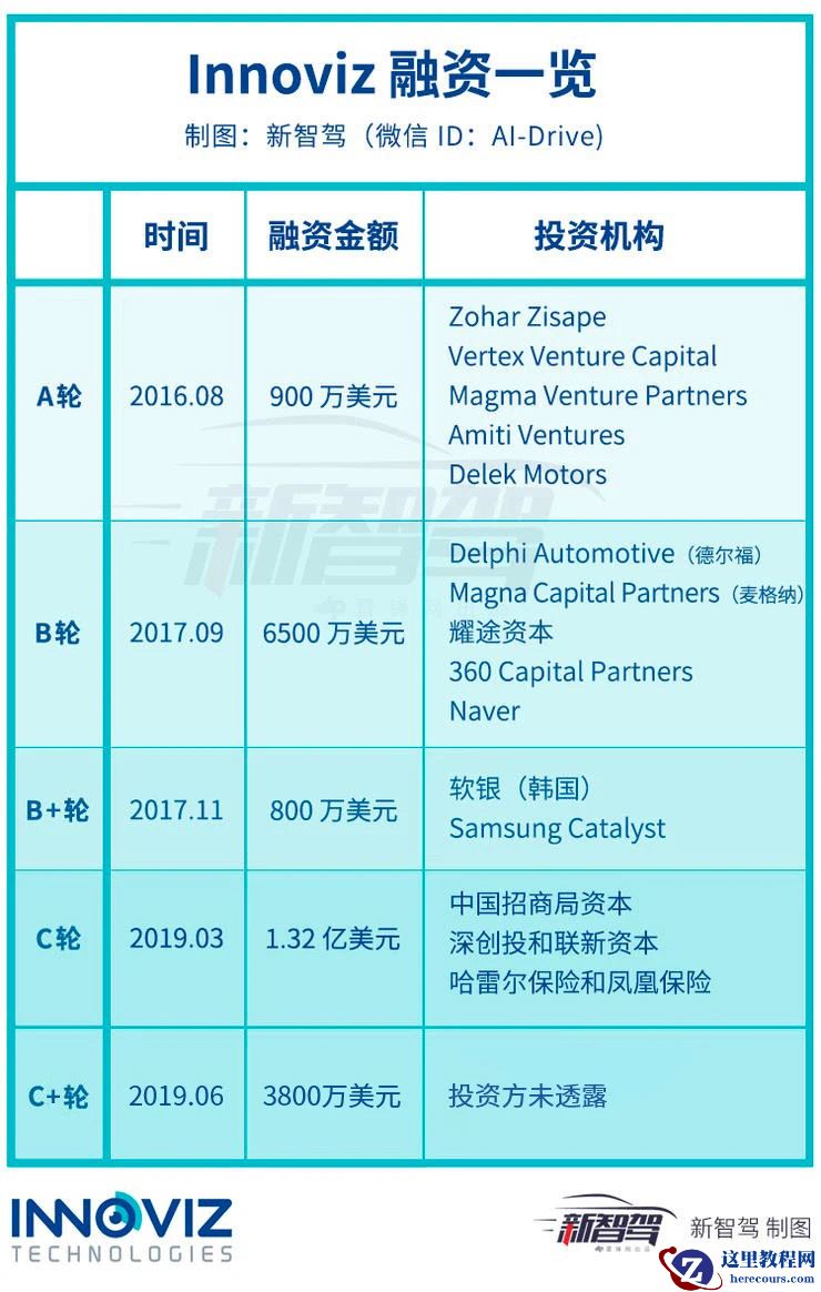 对话 Innoviz CEO：关于赴美上市、技术路线、激光雷达落地思考丨附采访实录