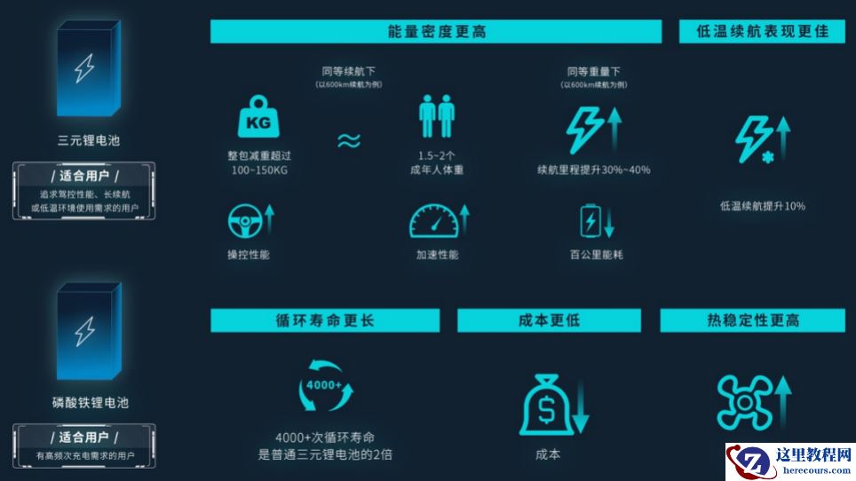 8mm 钢针直径、100% SOC电量，广汽埃安再“刺”弹匣电池