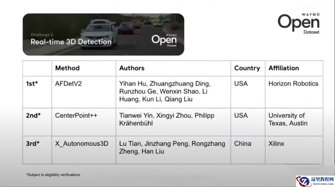 地平线蝉联Waymo挑战赛桂冠，顶级算法能力为赛道领跑保驾护航