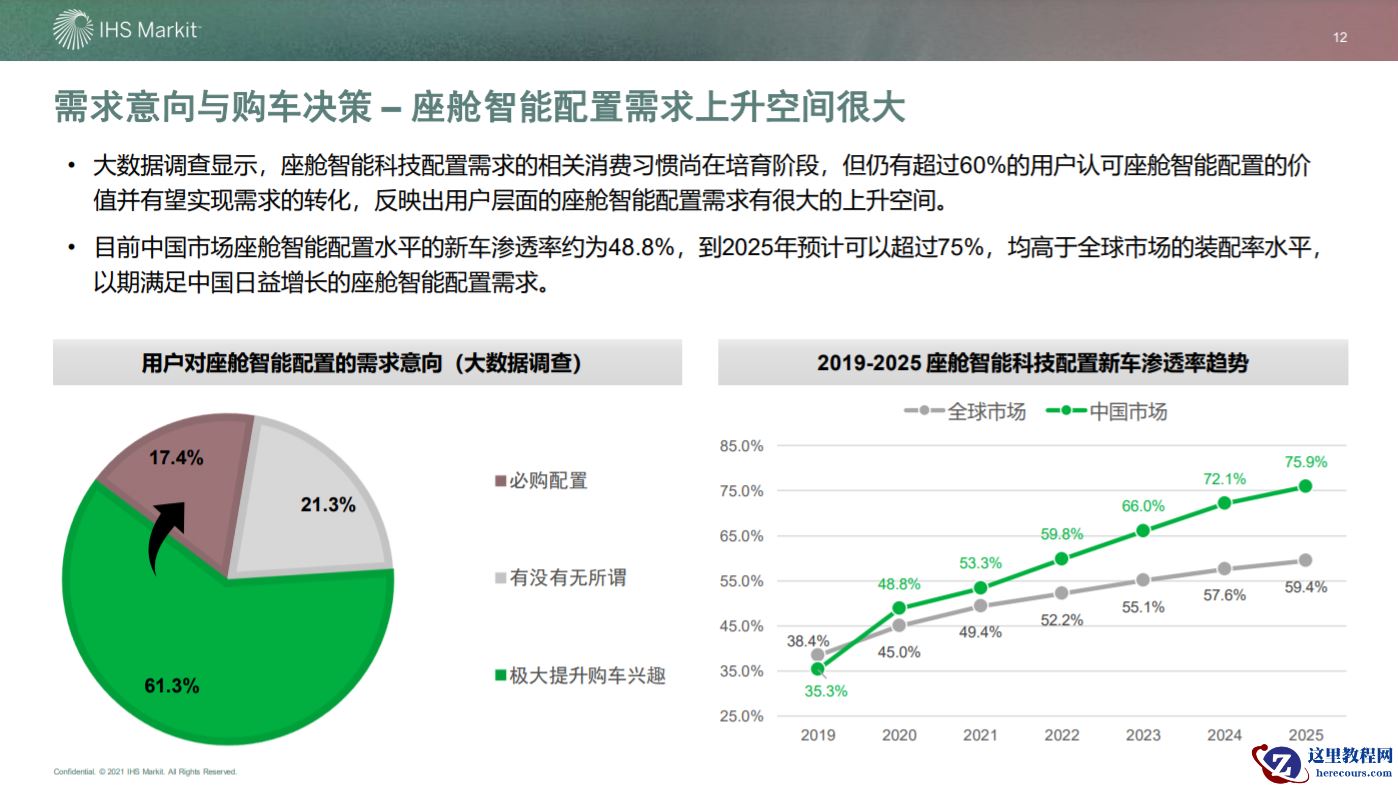 高算力芯片重塑智能座舱生态：下一个千亿市场，谁主浮沉？