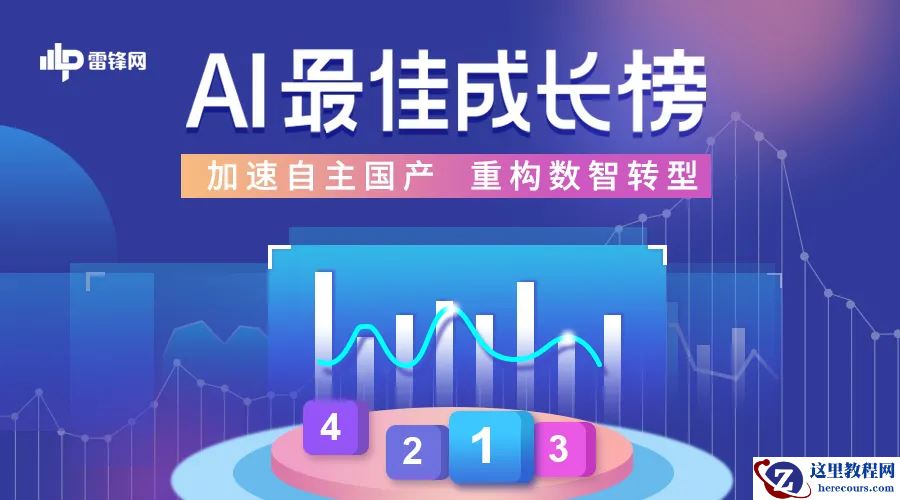 自动驾驶大考之年，五大行业玩家的创新样本 ｜2021年 AI 最佳成长榜