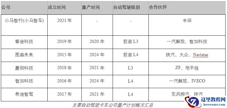 自动驾驶卡车，为何一夜之间迎来「量产」潮