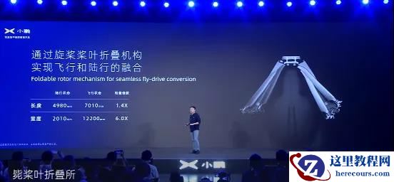 何小鹏新目标！2024 年量产飞行汽车，售价 100 万内，能跑也能飞