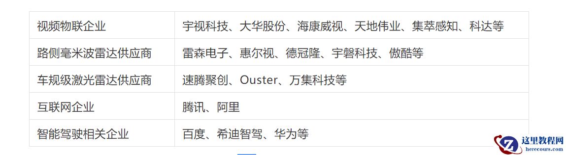 智能驾驶新战事：火拼「雷视融合」，五股势力分头围剿