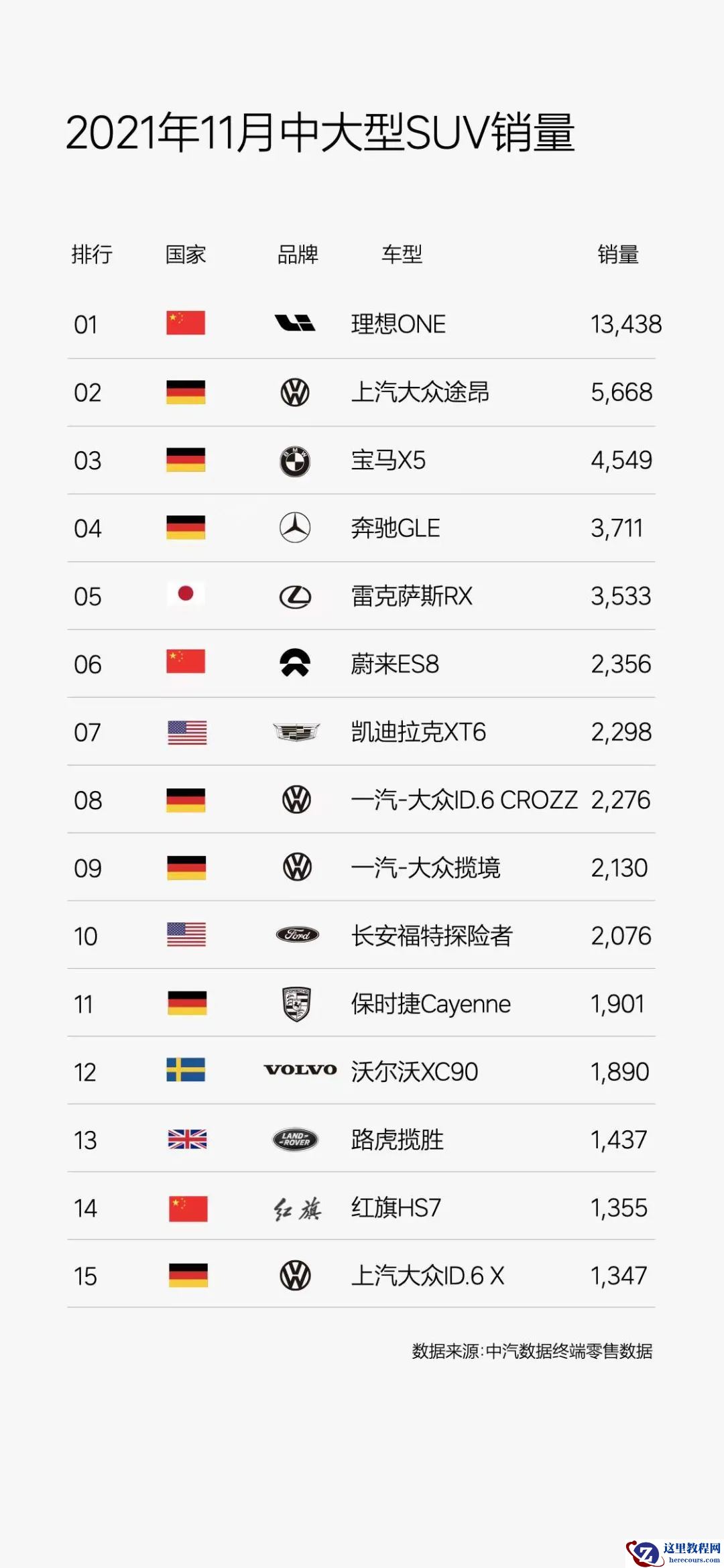 连续 7 个月蝉联中大型 SUV 销量冠军，理想汽车背后的「产品经」