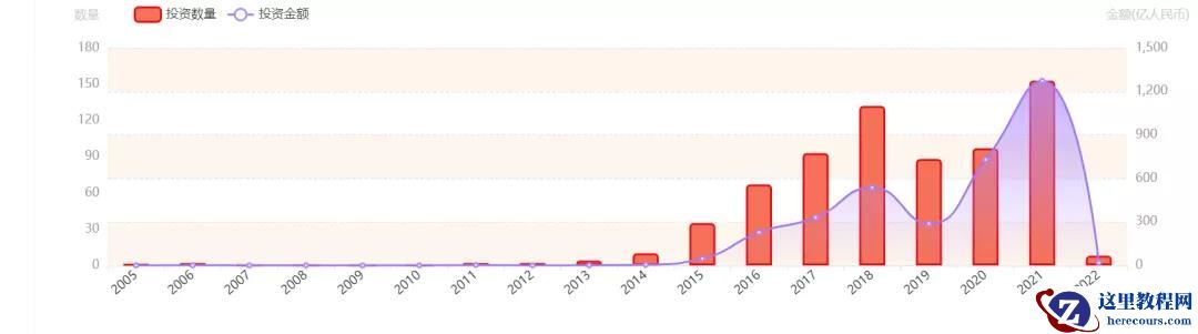 智能驾驶「投资」加速内卷：挑选与反挑选