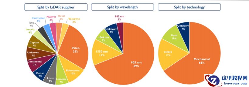 40+车型定点！领跑激光雷达量产元年，速腾聚创如何站稳C位？