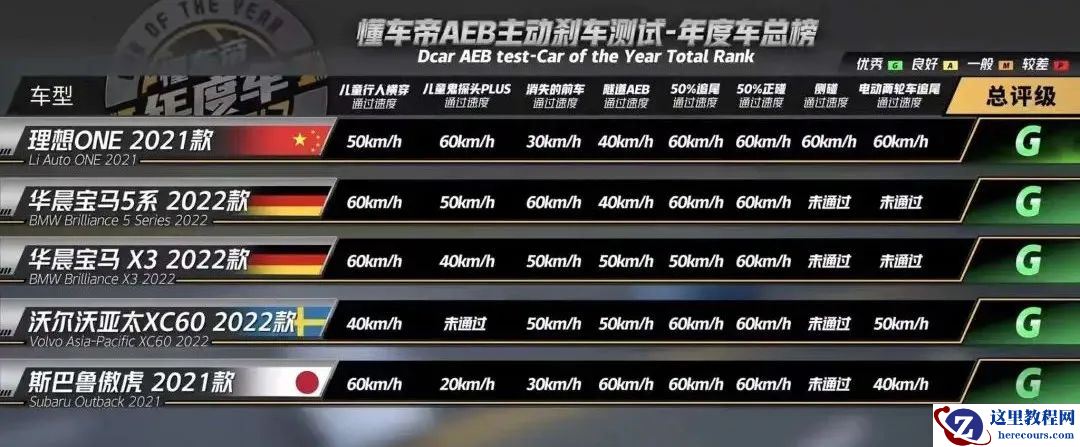 2021 年，理想汽车智能驾驶的「极速进化」年