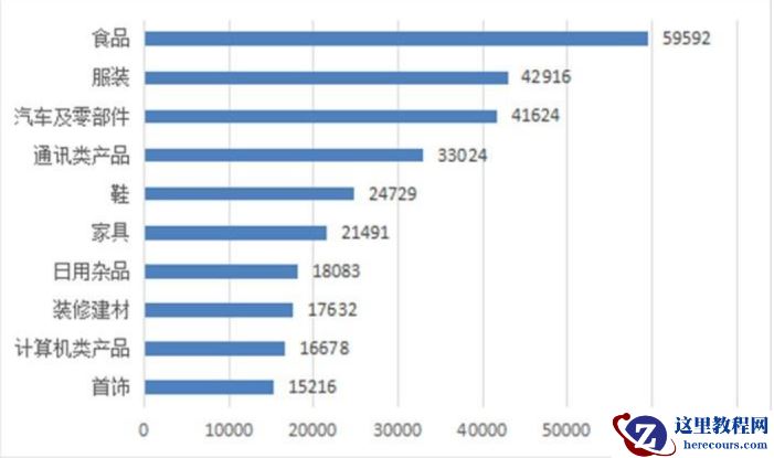 新能源汽车「躲过」315