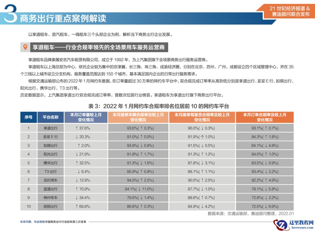 中国商务出行行业白皮书出炉！享道租车引领行业第三次变革