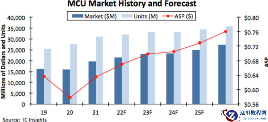 进军高端市场，抢滩供应链国产化红利，芯驰科技发布车规级MCU