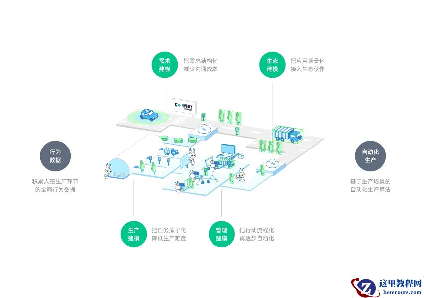 恺望数据发布自动化数据产线，3年实现产线整体90%自动化目标
