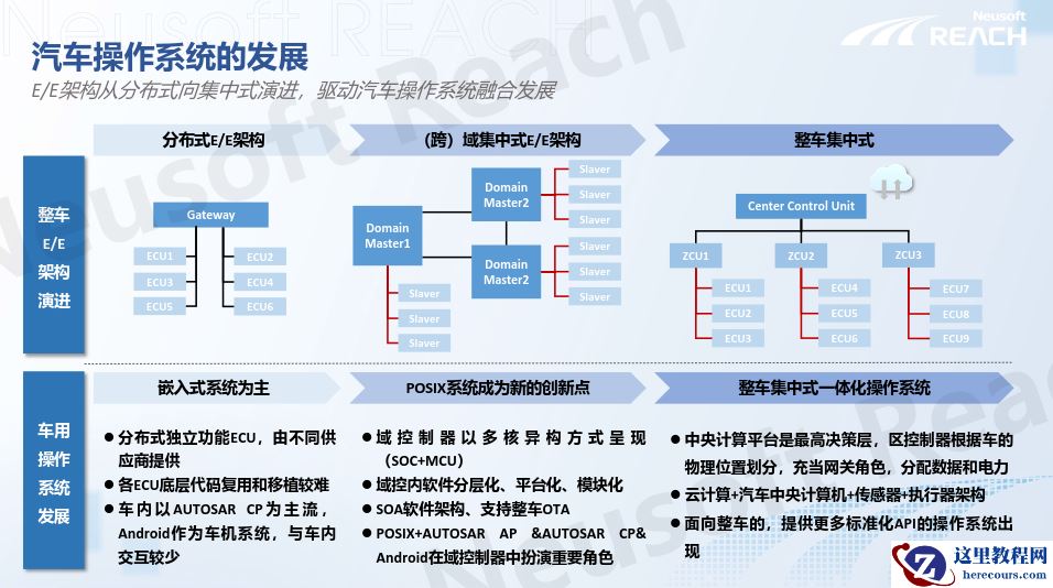 本土化汽车操作系统的发展路径与落地实践 | GAIR Live