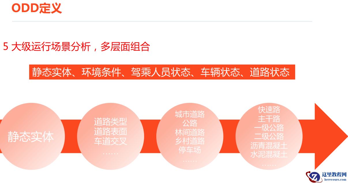 千挂科技薛毛：干线智能货运如何实现加速突围 | GAIR LIVE