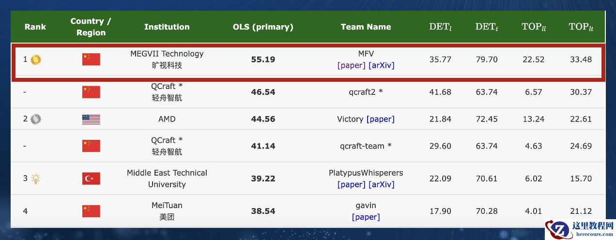 蛰伏两年，旷视的自动驾驶果实，成熟了