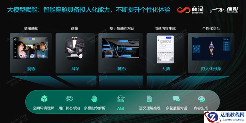 商汤绝影座舱大模型「应用商店」：开到了欧洲