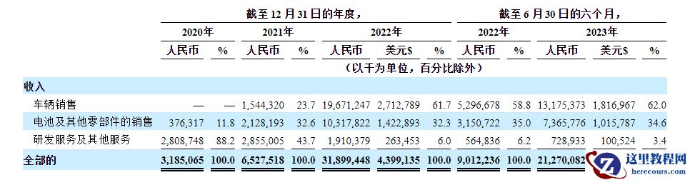 三年交付17000辆、估值940亿元，极氪两年半造出一个IPO