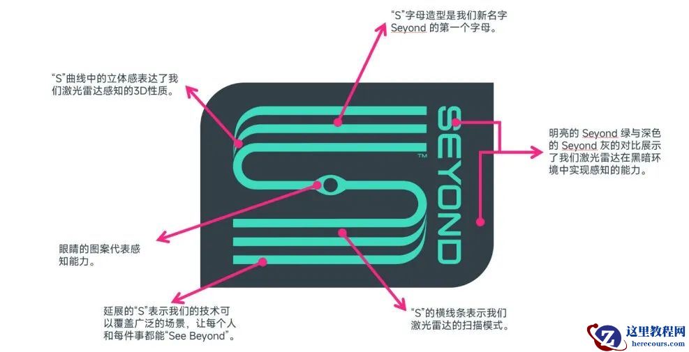 图达通英文名改为“Seyond”，或为冲击美股IPO热身
