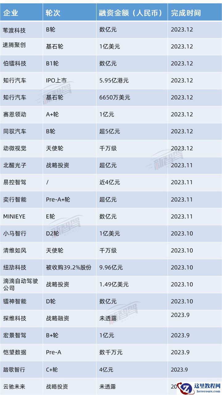 城市NOA的「元年」与「虚火」、拆分与抱团取暖...2023年，智能驾驶「十大关键词」