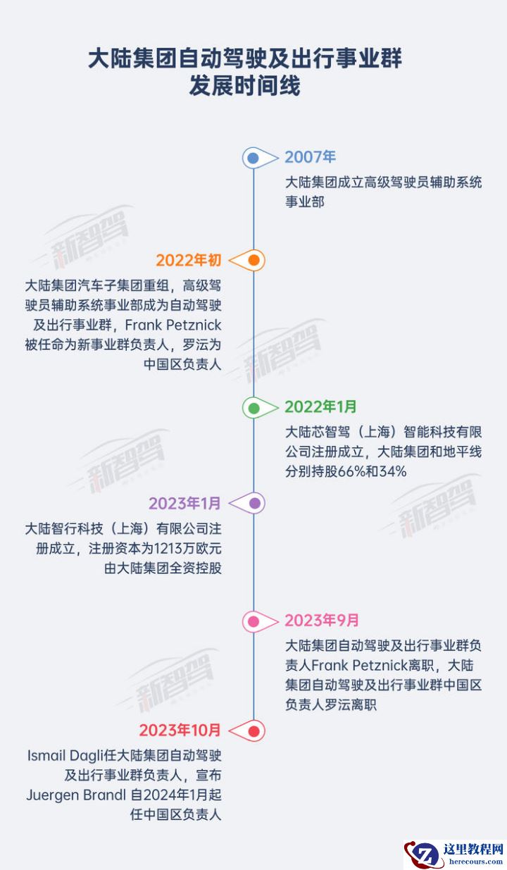 新智驾独家 | 大陆集团智能驾驶中国区，迎来战略大调整