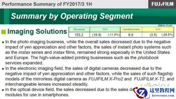 相机有涨亦有跌 富士公布Q3季度财报信息