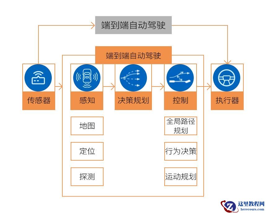 国内「端到端模型」能围剿特斯拉FSD吗？业内人士：我们技术至少晚了一年