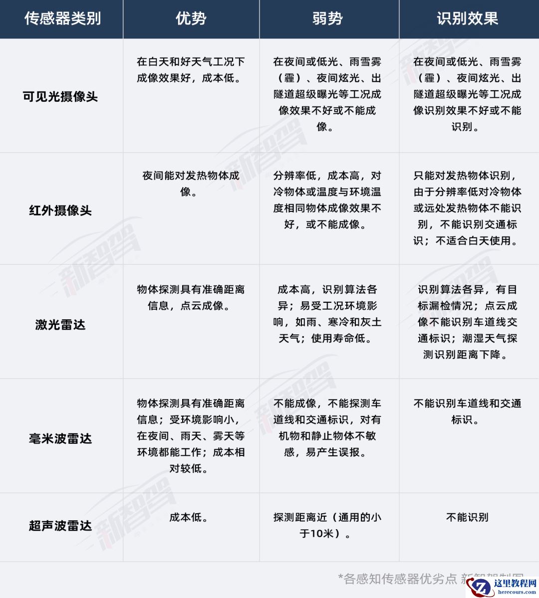 NOA高阶智驾普及进行时，毫米波雷达开启新战场