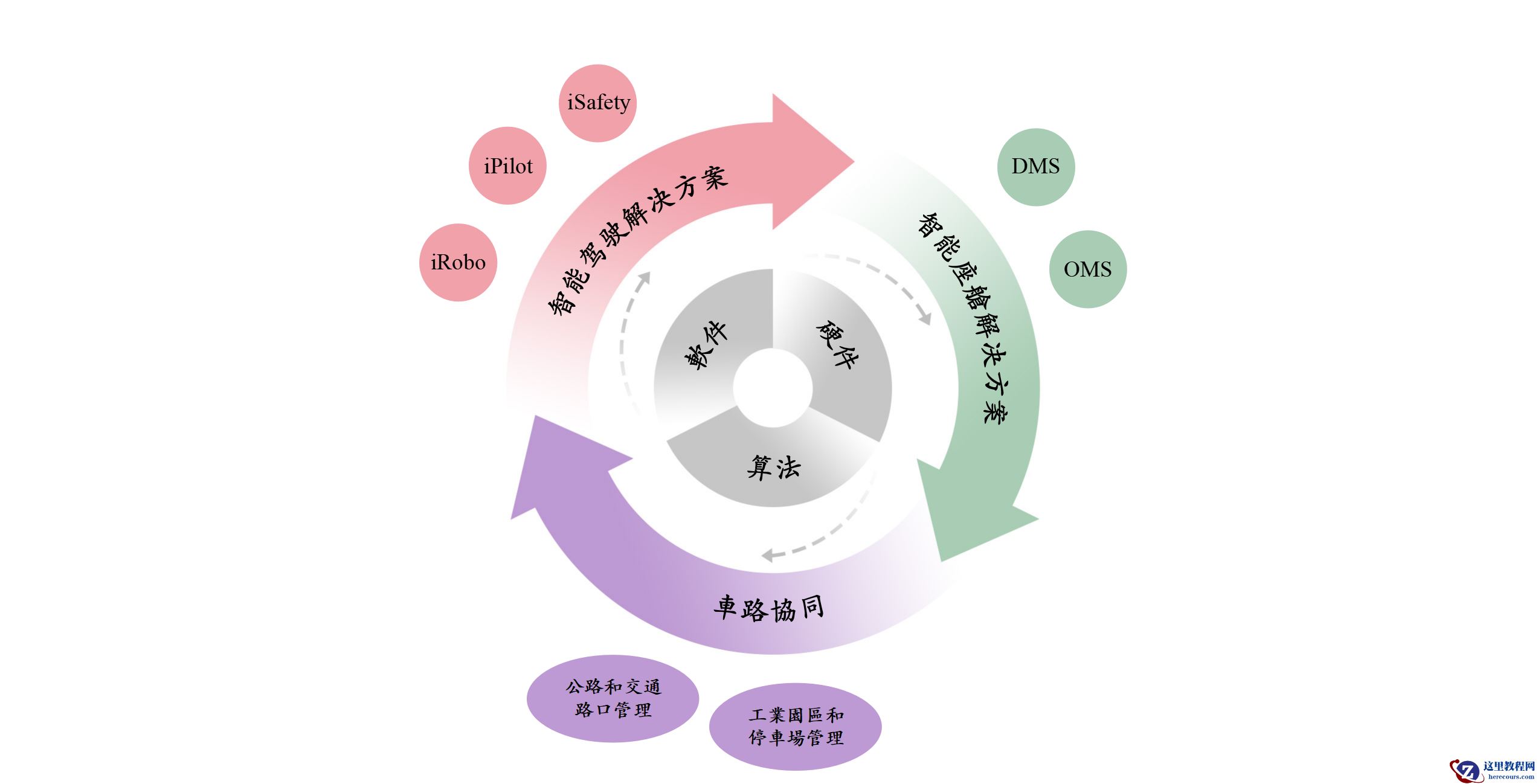 智能驾驶企业佑驾创新拟赴港上市：去年营收4.76亿元，三年复合增长率64.9%