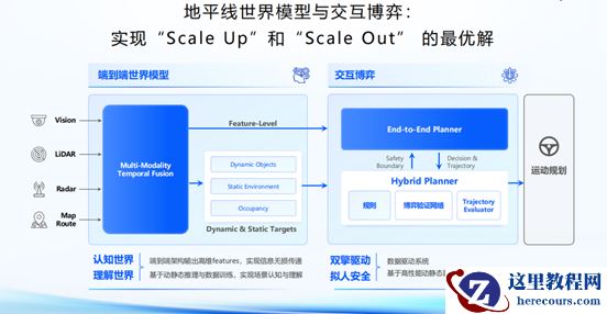 地平线SuperDrive泛化能力显身手，助力车企“多快好省”制胜高阶竞逐