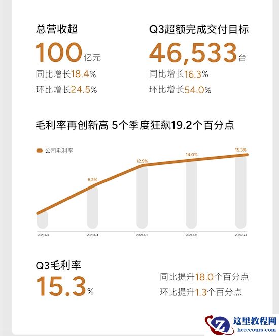 「最强」财报下的伏笔：小鹏仍未露出上限