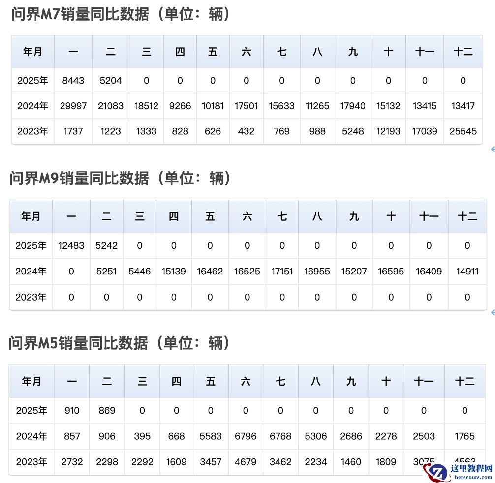 赛力斯决定不躺赢