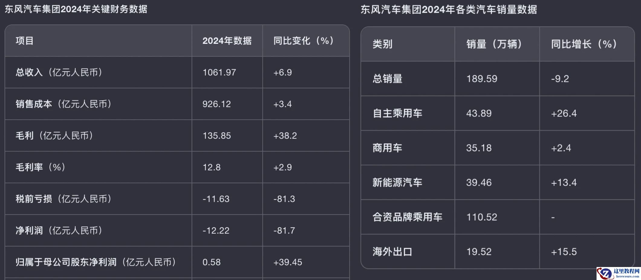 亏转盈，东风发力了
