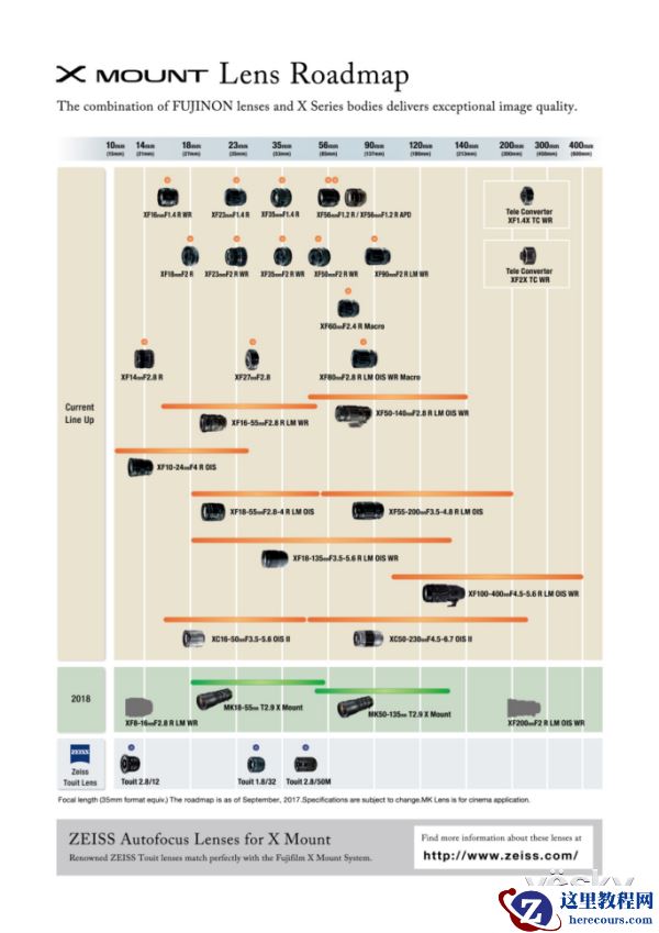富士胶片公布最新"X卡口镜头路线图"