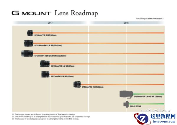 富士发布"GFX 50S"的全新"G卡口镜头路线图"