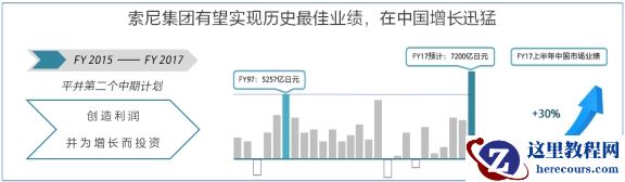 引领消费升级新趋势 2018索尼魅力赏揭示索尼“后复兴战略”