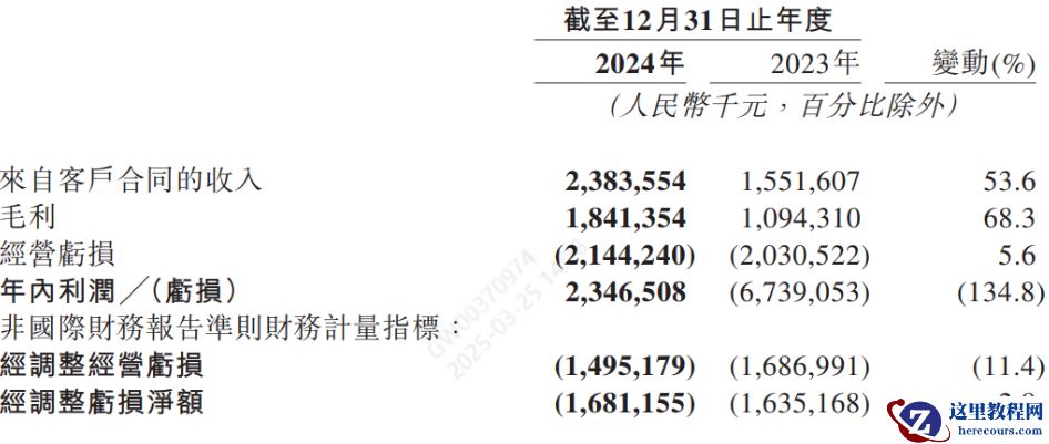 地平线2024年狂奔之后，全场景高阶智驾拼刺刀