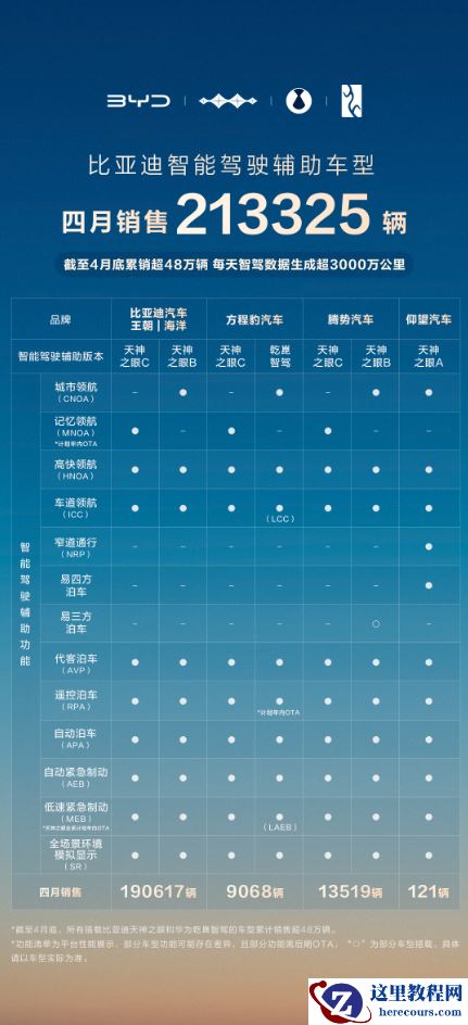 从 “天神之眼”到全民智驾，比亚迪如何构建智能驾驶护城河？