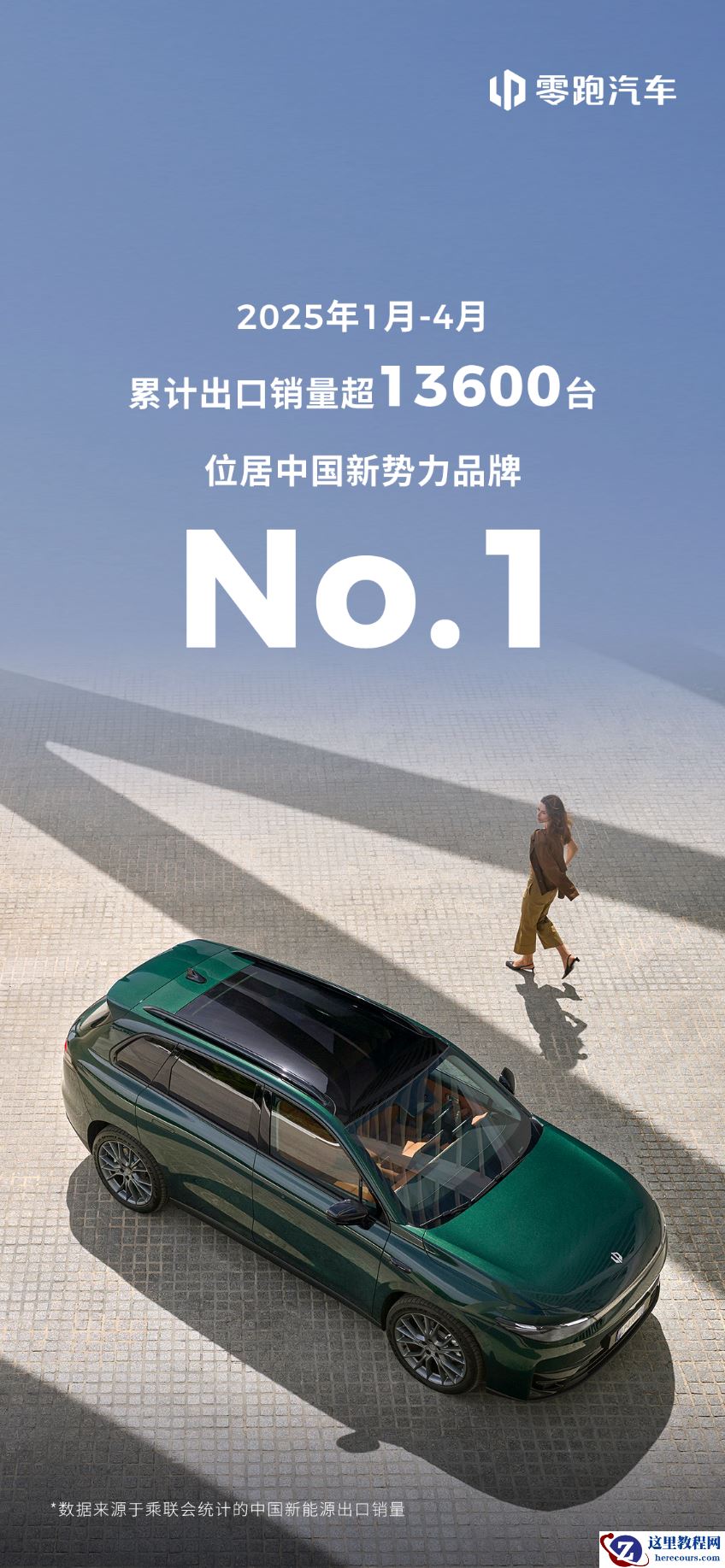 最新海外销量：零跑汽车位居2025年1月-4月新势力出口冠军