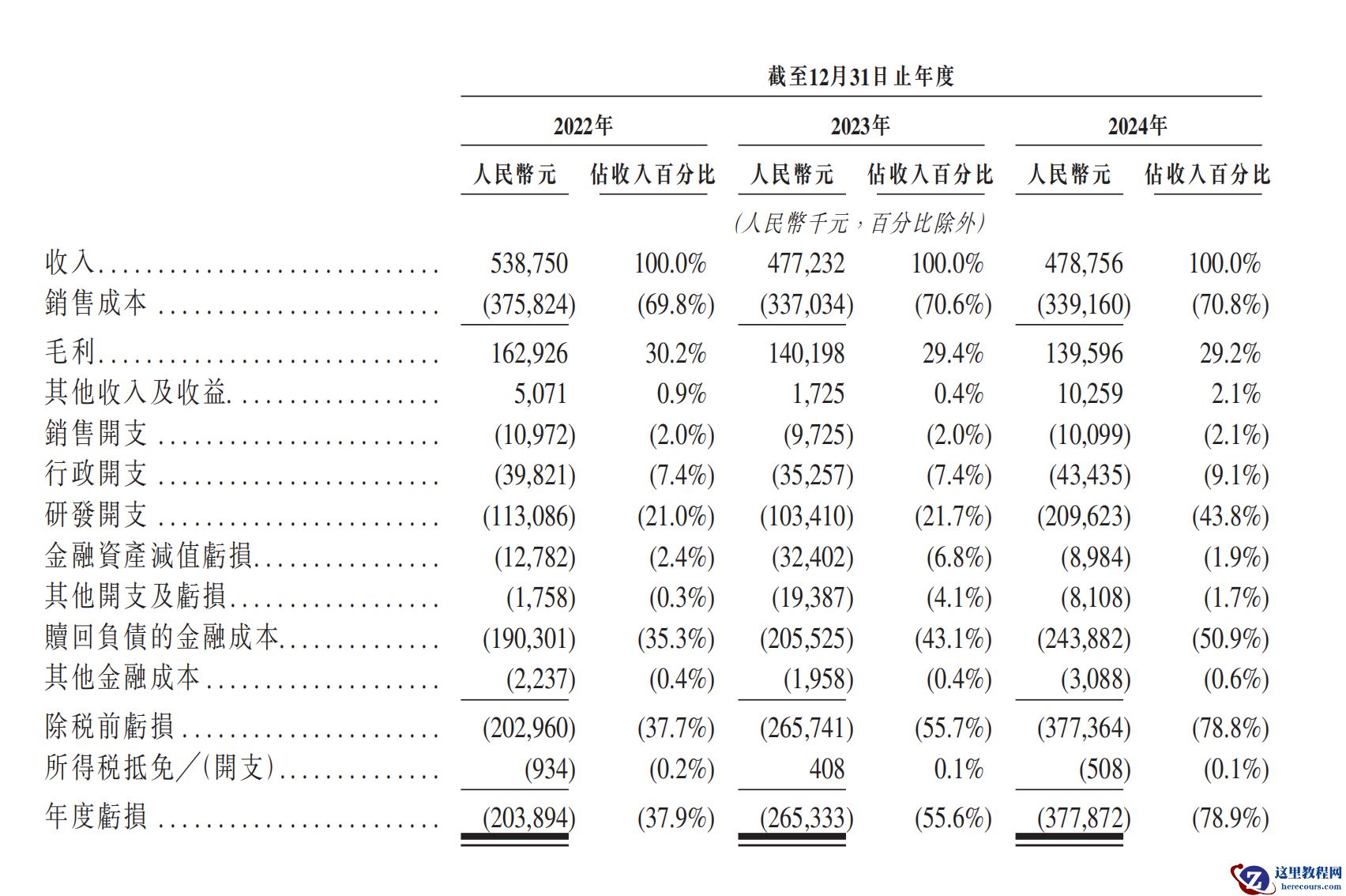 四维智联向港交所提交上市申请