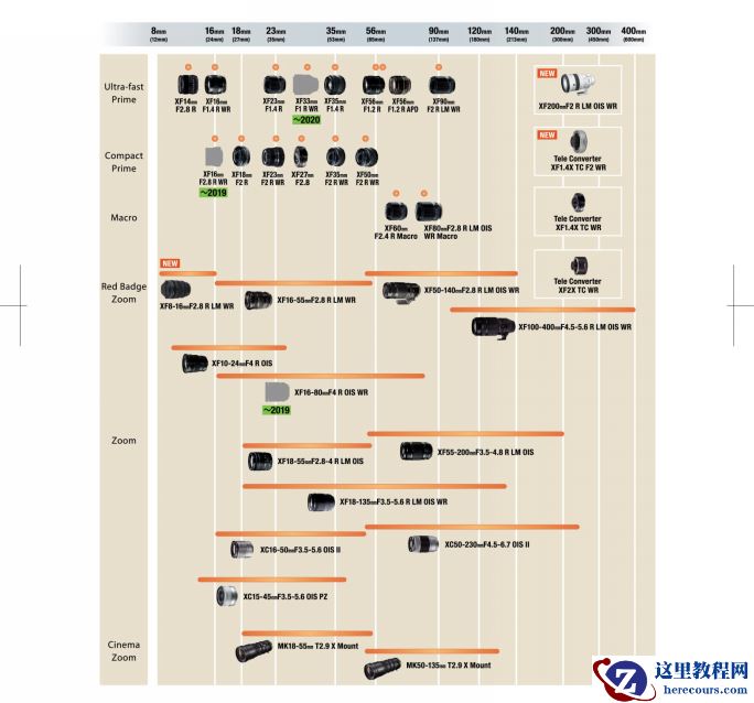 富士胶片推出X卡口镜头最新发展路线图 进一步扩展了镜头阵容