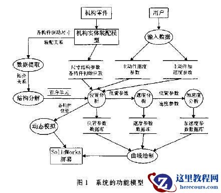 连杆机构在SolidWorks中的运动分析与仿真